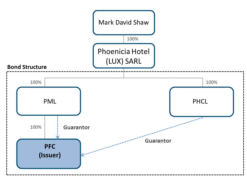Structure